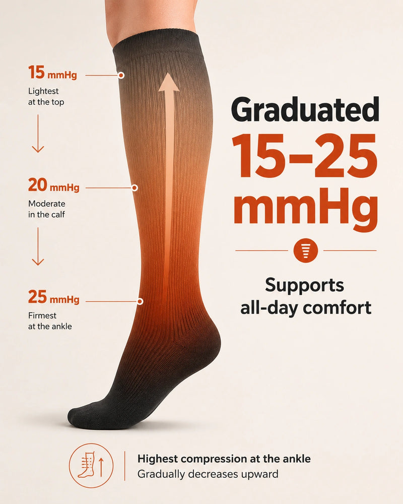 Graduated 15–25 mmHg compression — firmest at the ankle, easing up the calf for all-day comfort graduated compression socks 15-25 mmHg