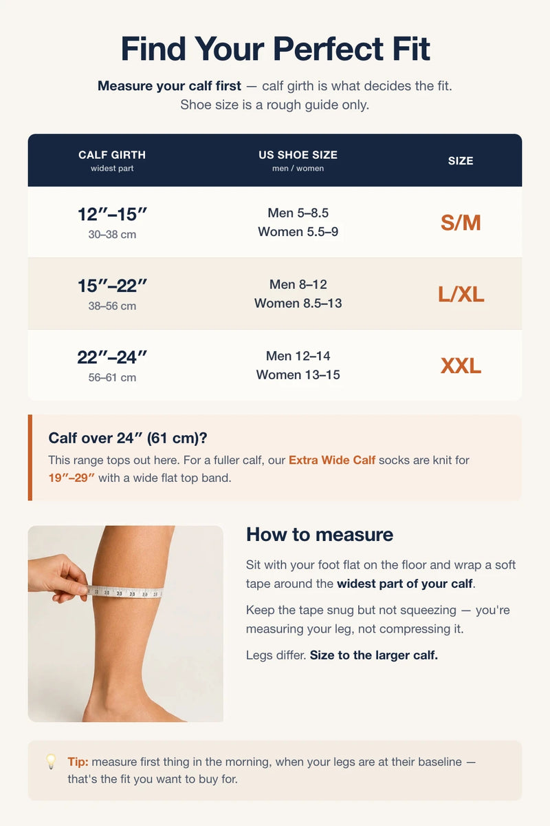Compression socks size chart — S/M 12–15 in, L/XL 15–22 in, XXL 22–24 in calf girth; calves over 24 in fit the Extra Wide Calf range graduated compression socks 15-25 mmHg